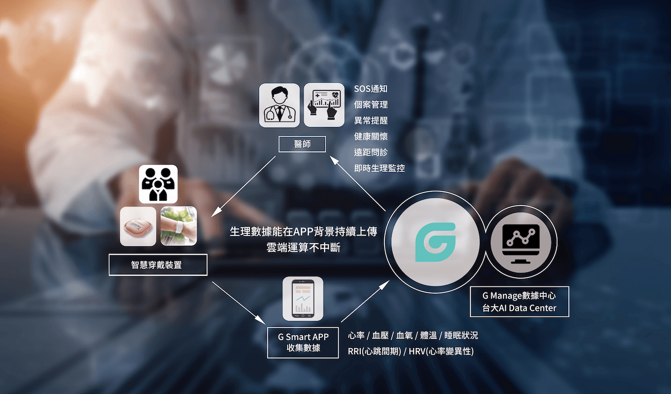 g-smart-2